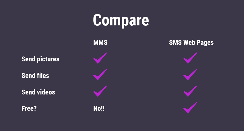 MMS vs SMS Web Pages MMS vs SMS Web Pages