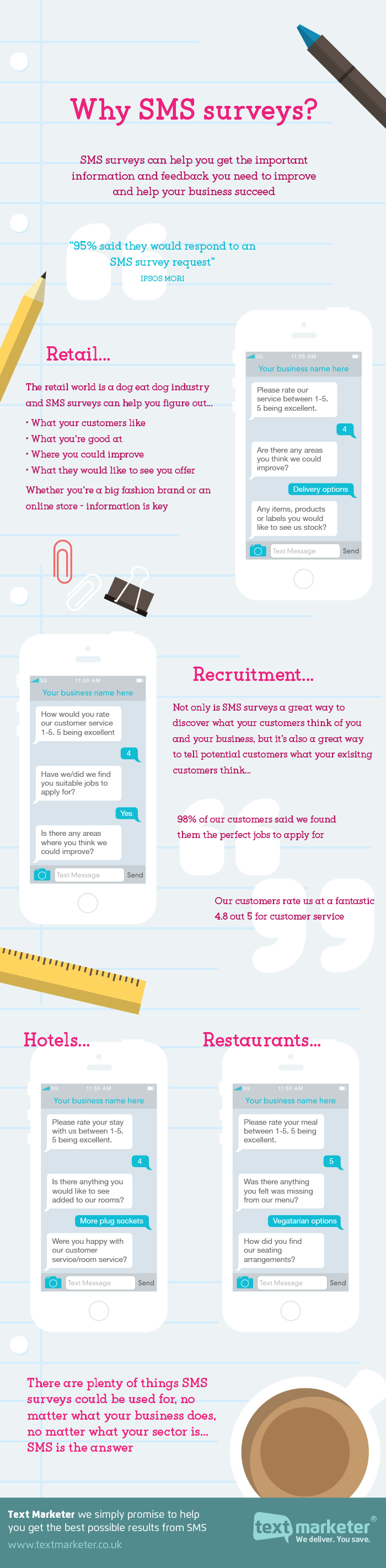 Infographic showing effectiveness of sms surveys