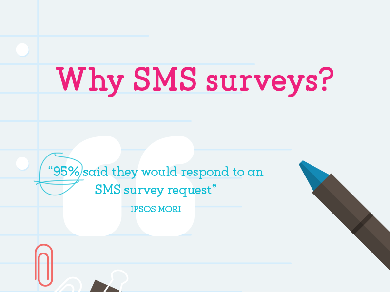 Why-SMS-surveys SMS surveys