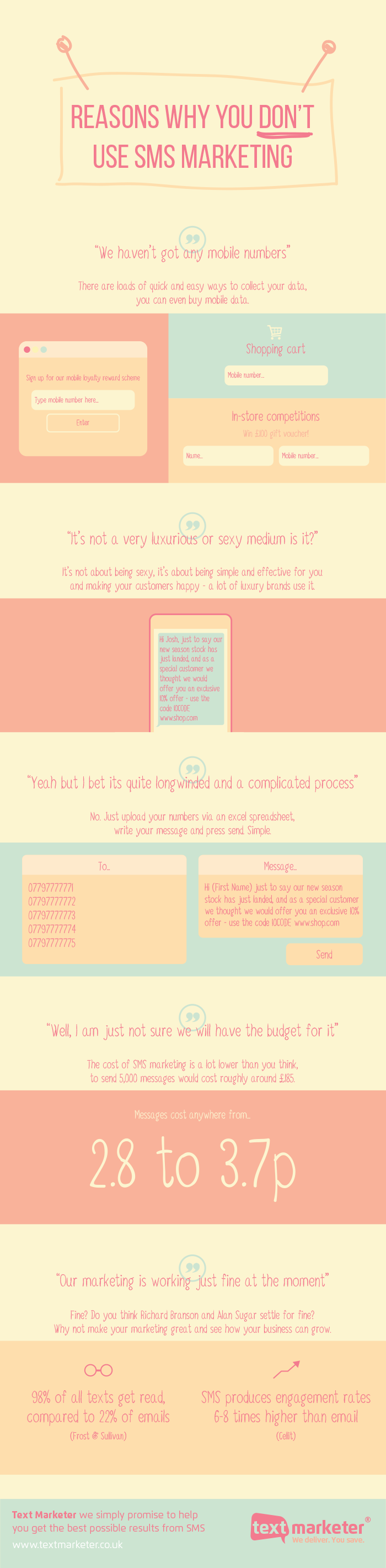 Text Marketer infographic why you don't use sms