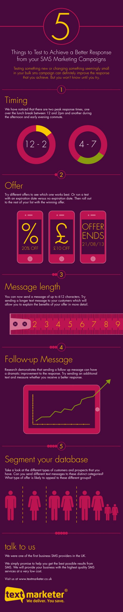 Text Marketer achieve better response from sms marketing infographic