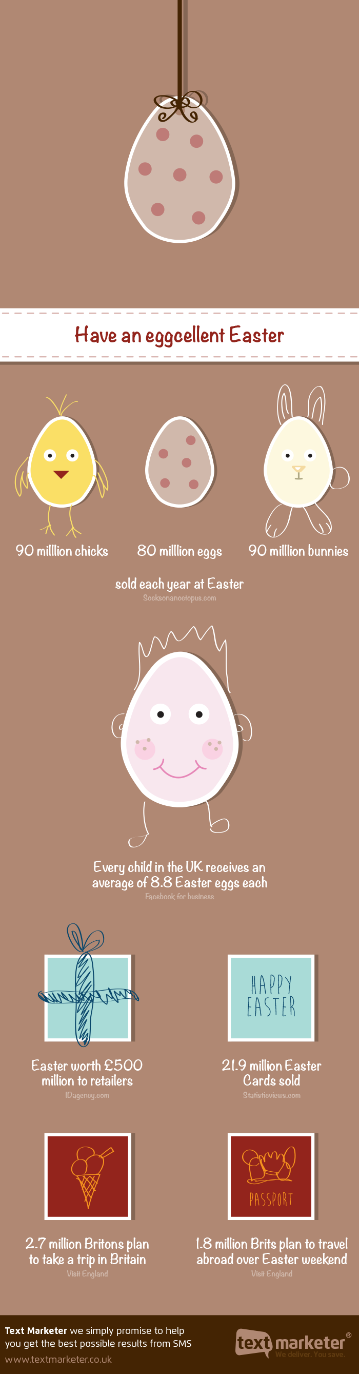 Text Marketer Easter infographic