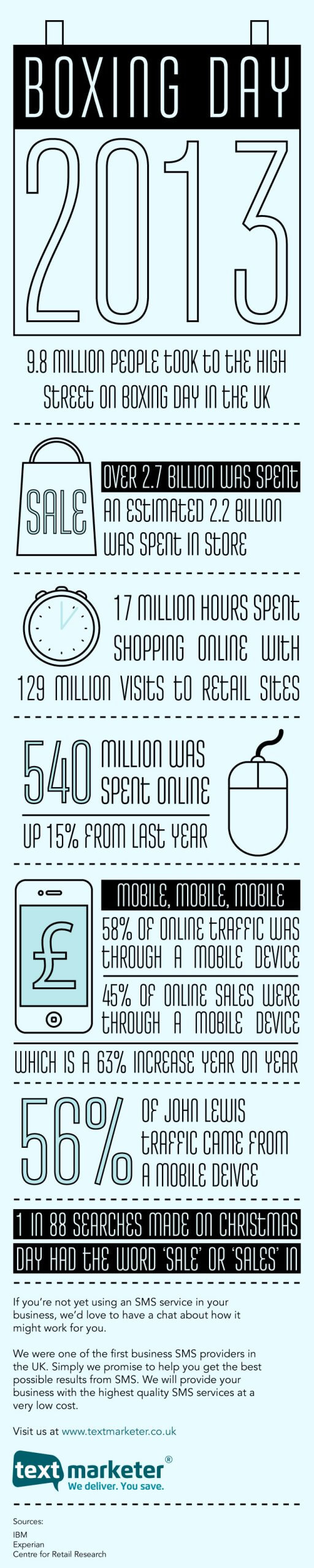 Boxing day statistics 2013