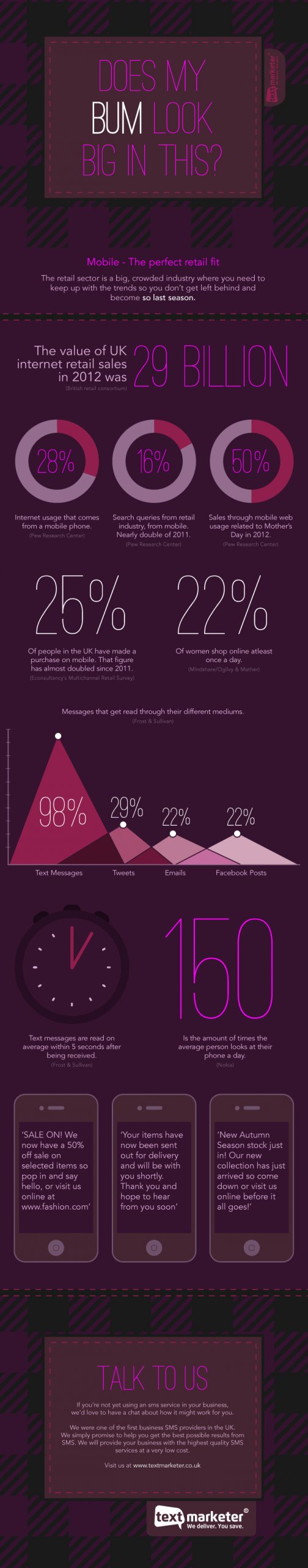 Text Marketer does my buym look big in this infographic