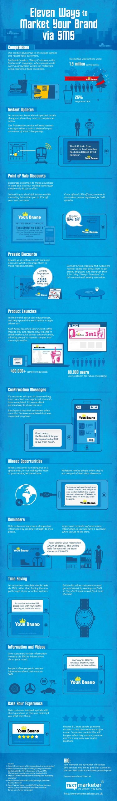 Text Marketer 11 ways to market your brand via sms