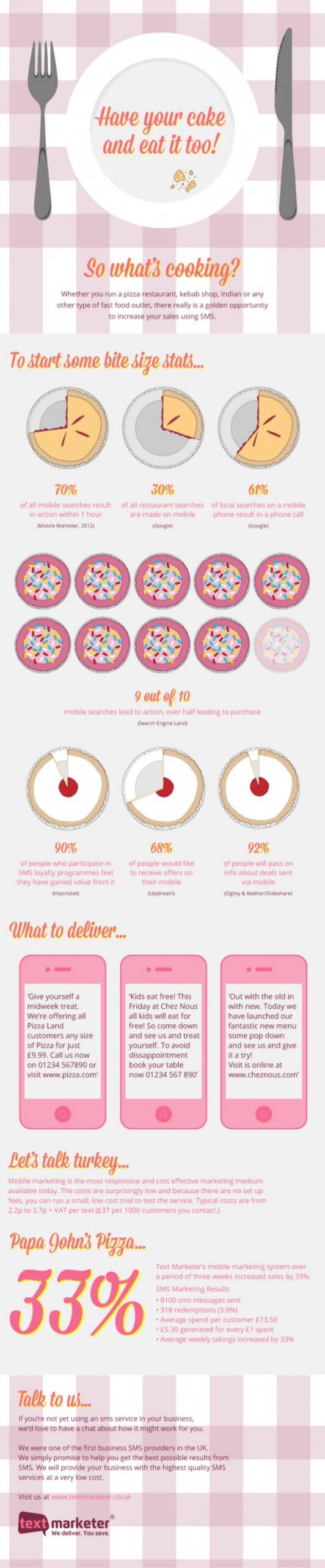 Text Marketer have your cake and eat it too infographic