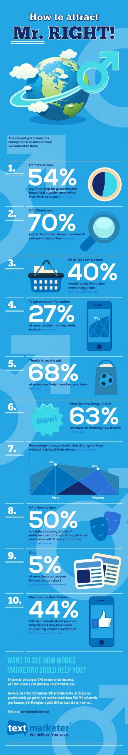 Text Marketer infographic how to attract mr right
