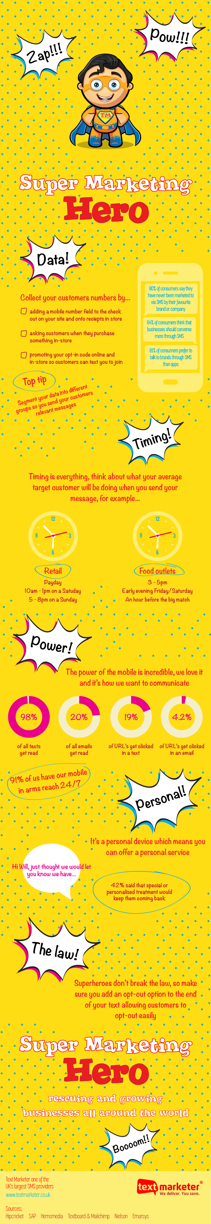 How to be an SMS super marketing hero infographic Text Marketer