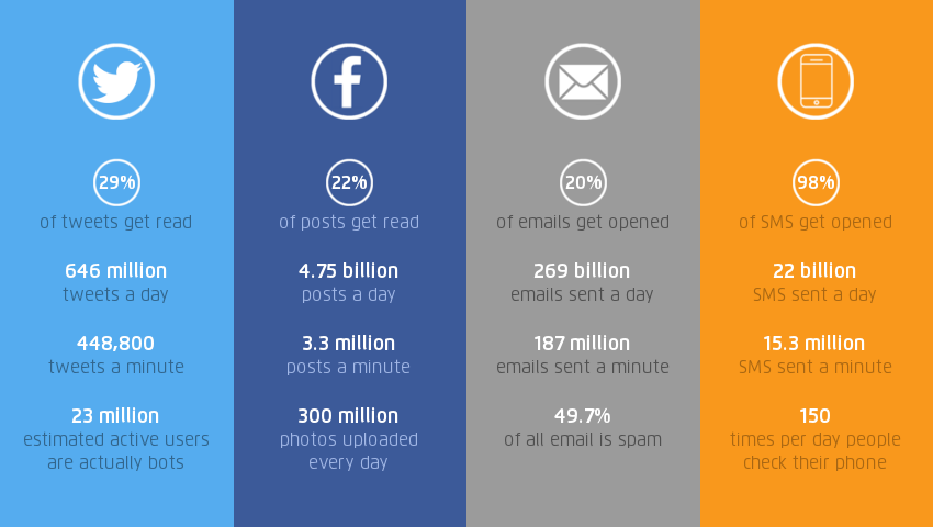 marketing channel stats marketing channel stats