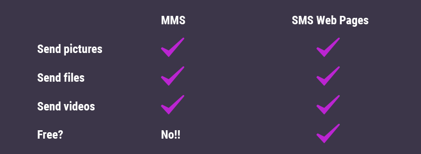 mms vs sms comparison mms vs sms comparison