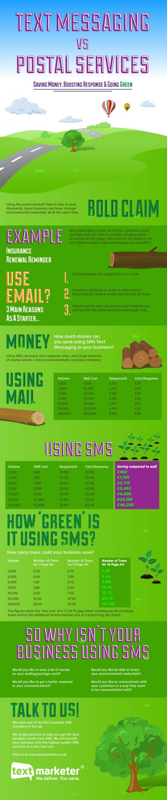 Text Marketer direct mail vs sms infographic