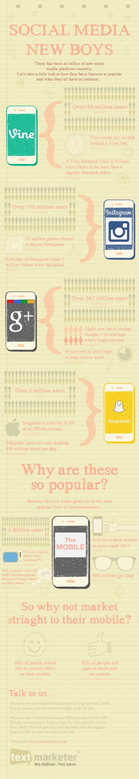 Text Marketer social media new boys infographic