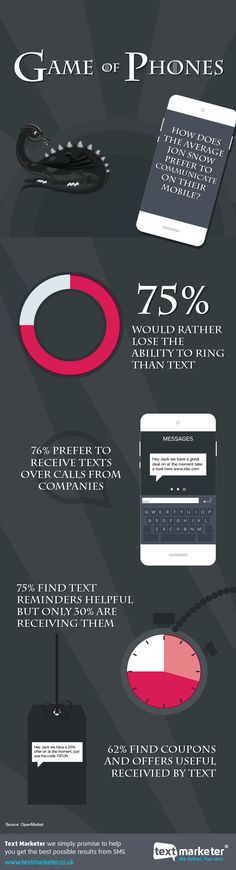 Text Marketer game of phones infographic texting vs calling