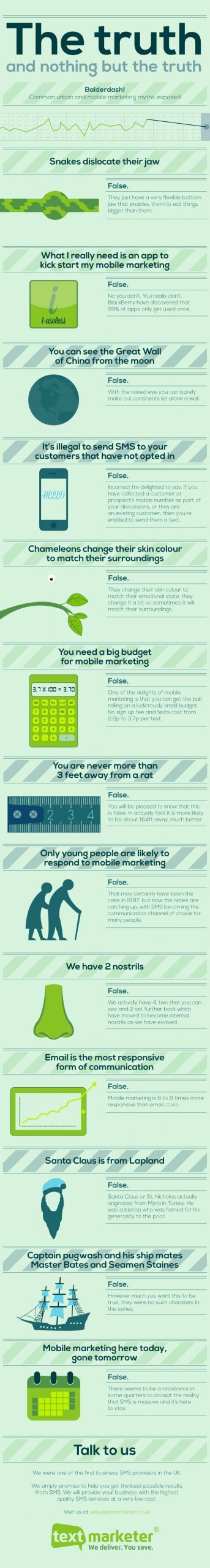 Text Marketer SMS marketing myths busted infographic