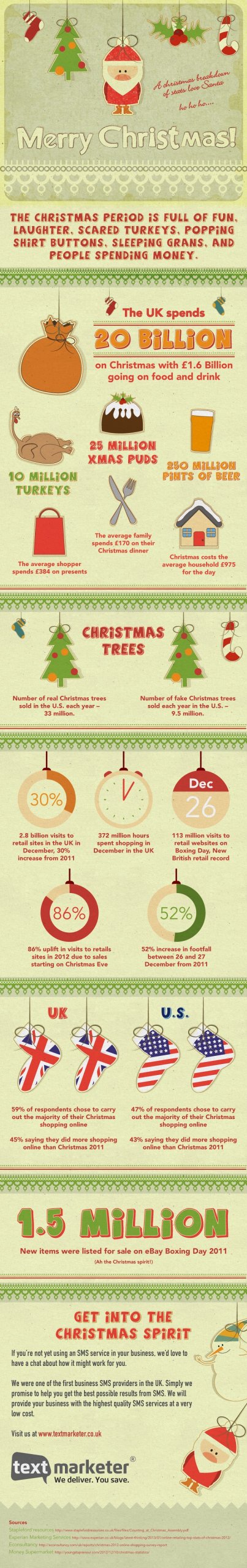 Text Marketer perfect gift infographic
